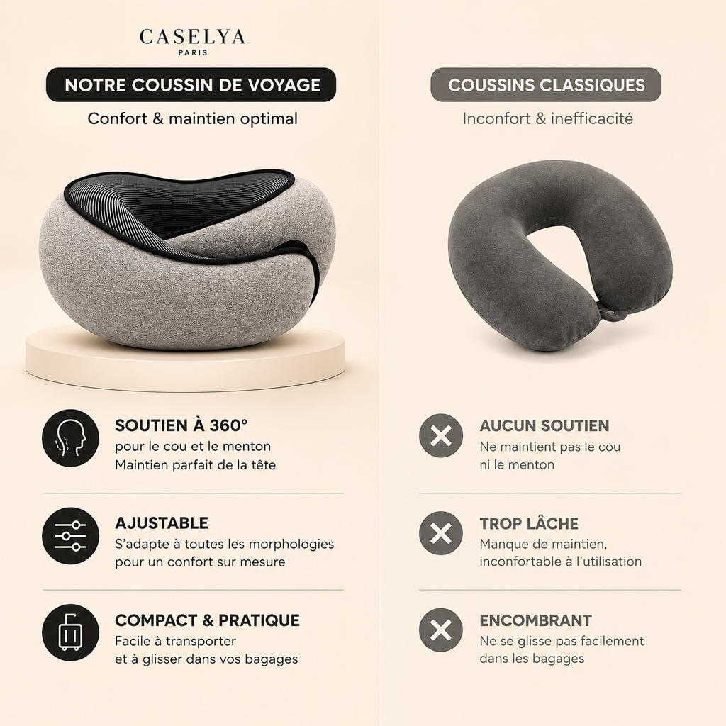 Coussin de Voyage Ergonomique à Mémoire de Forme
