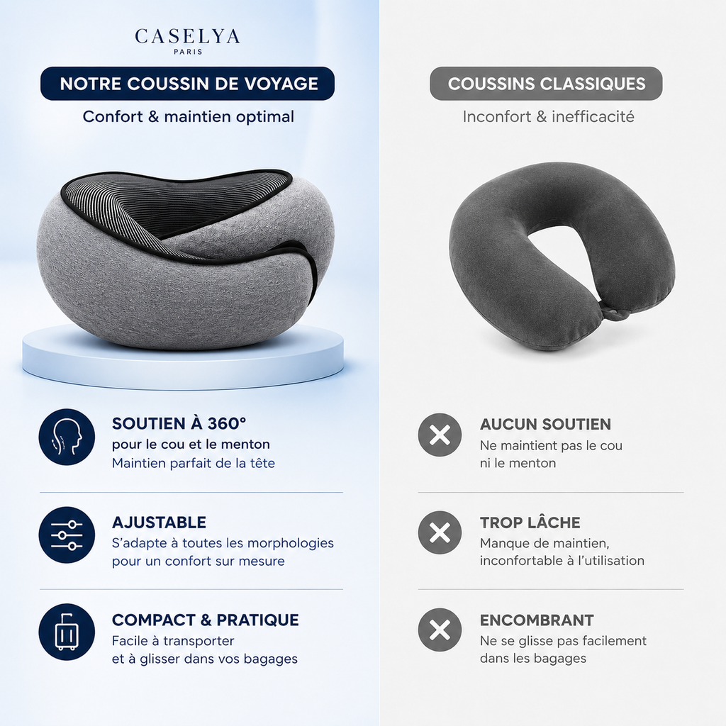 Coussin de Voyage Ergonomique à Mémoire de Forme